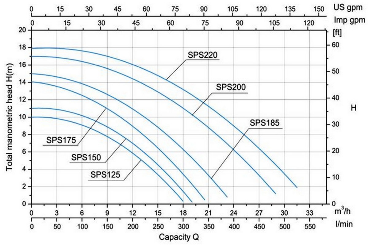 Насос с префильтром Poolmagic SPS 150 13,5 куб.м/час 1200_799